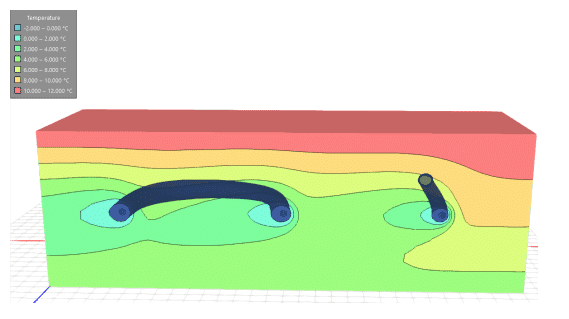 TEMP3D 与 SEEP3D：考虑地下水流动后的温度场