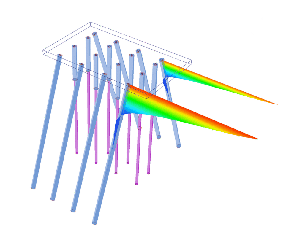 RSPile：群桩三维布置与相互作用