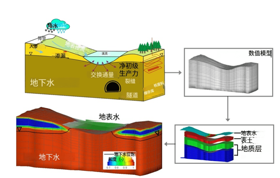 01                                        

                                        
                                            2026中仿岩土工程数字化分析系列市场活动
                                            
                                                2026-07-31
                                            
                                            为系统展示先进岩土工程数值分析技术的工程可操作性，中仿智能公司正式推出2026年岩土工程数字化分析系列市场活动。全年共规划15场专题活动，其中3&amp;amp;amp;amp;amp;amp;amp;ndash;6月以软件演示与工程建模实操为核心，帮助工程技术人员快速掌握可直接用于项目的分...