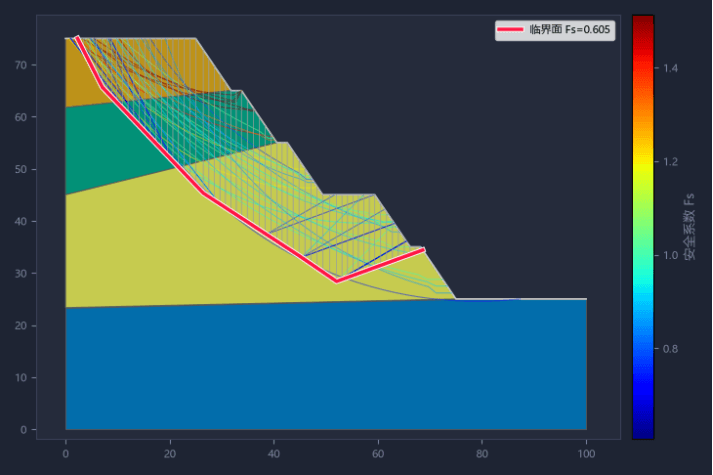 iGeoLab — 边坡稳定性分析