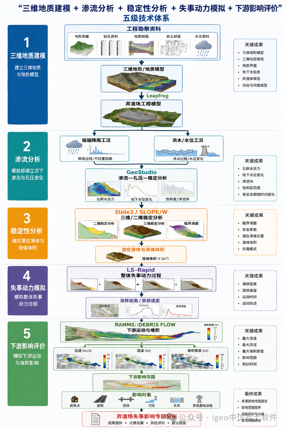 2026年水土保持方案新规下的中仿弃渣场安全与失事影响分析解决方案