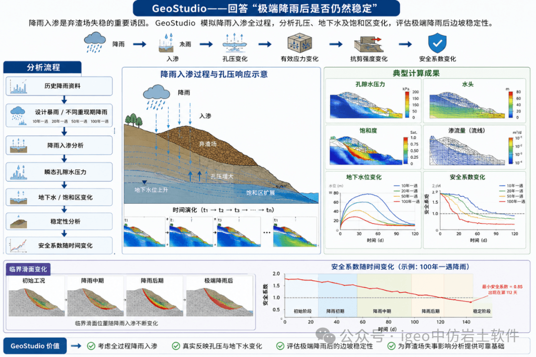 2026年水土保持方案新规下的中仿弃渣场安全与失事影响分析解决方案