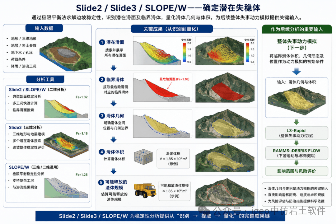 2026年水土保持方案新规下的中仿弃渣场安全与失事影响分析解决方案