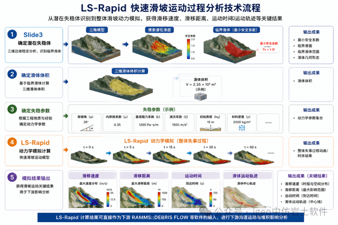2026年水土保持方案新规下的中仿弃渣场安全与失事影响分析解决方案