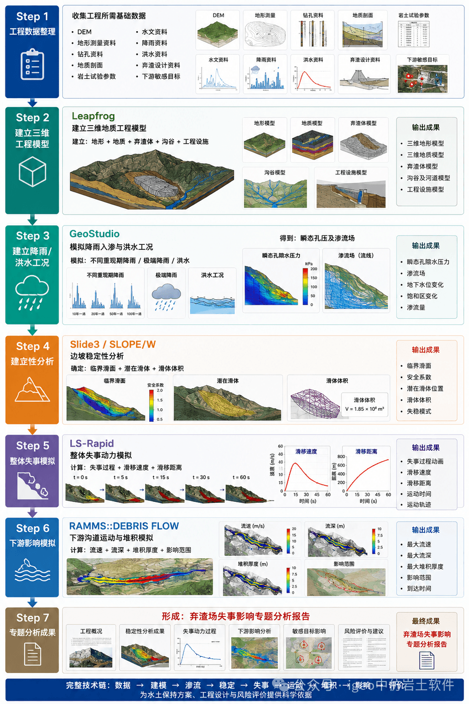 2026年水土保持方案新规下的中仿弃渣场安全与失事影响分析解决方案