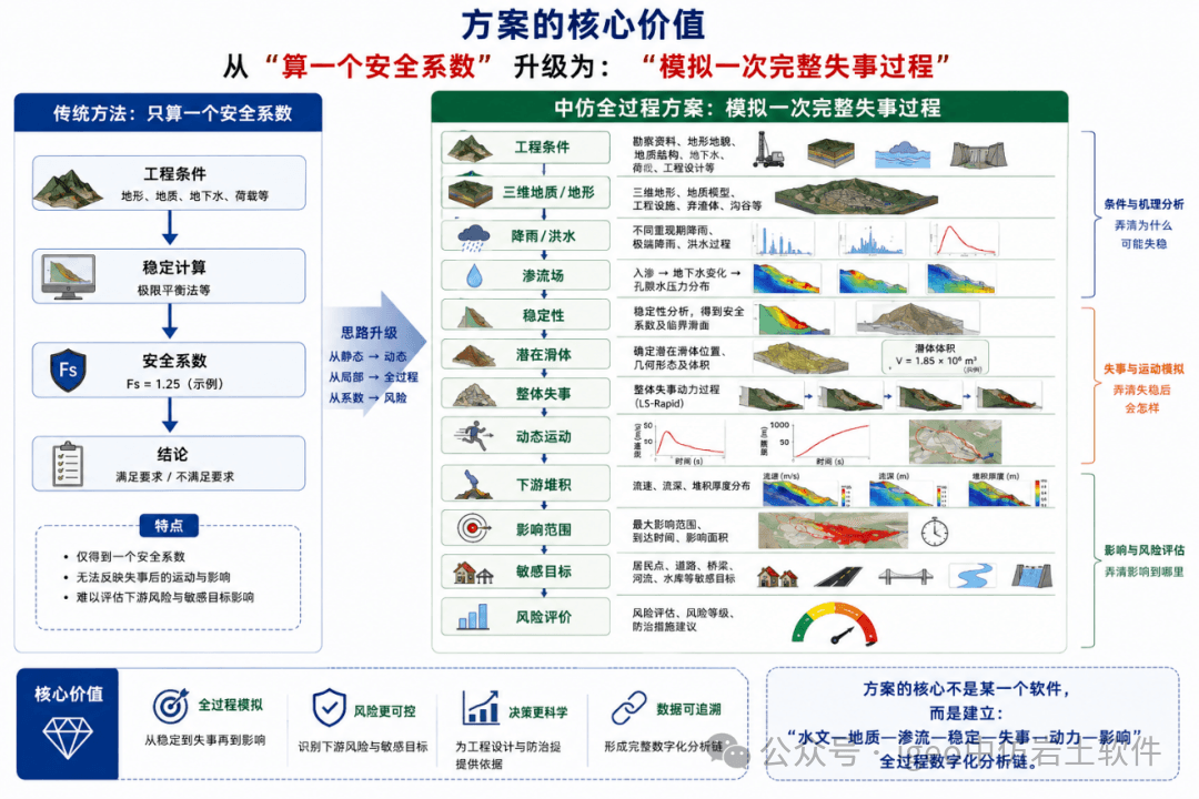 2026年水土保持方案新规下的中仿弃渣场安全与失事影响分析解决方案