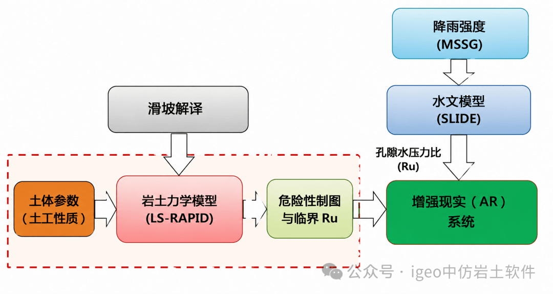 一场降雨，究竟要多大才会让滑坡启动？——从LS-RAPID研究看“临界孔压”与滑坡全过程