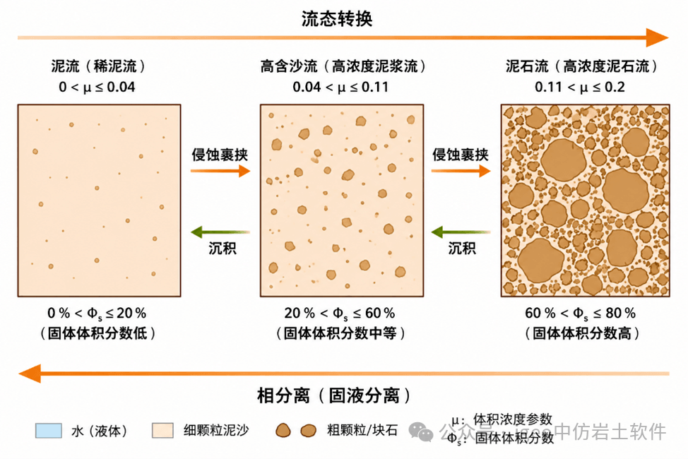 从尼泊尔—中国西藏边境灾害 看懂“冰川—洪水—泥石流”灾害链