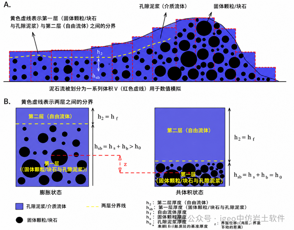 从尼泊尔—中国西藏边境灾害 看懂“冰川—洪水—泥石流”灾害链