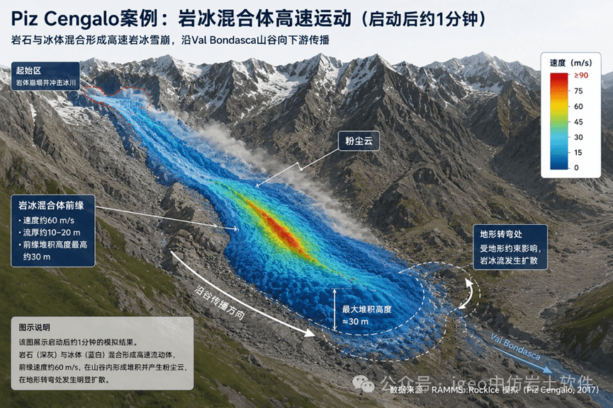 从冰岩体失稳到泥石流:RAMMS::RockIce如何理解复杂的高山灾害?