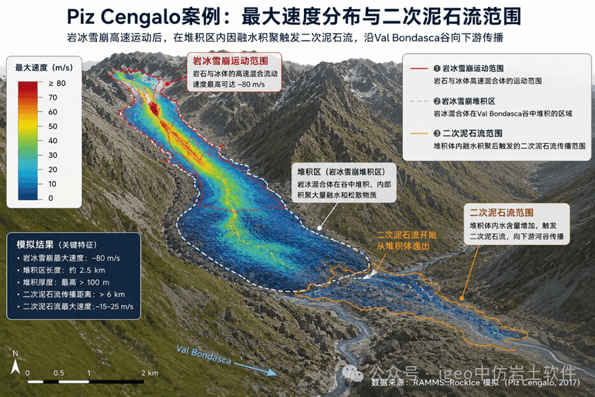 从冰岩体失稳到泥石流:RAMMS::RockIce如何理解复杂的高山灾害?