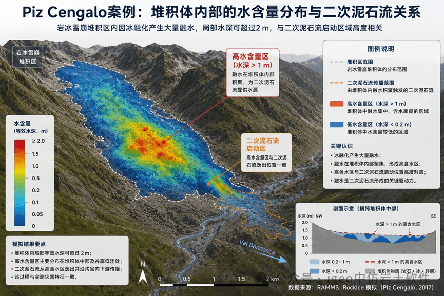 从冰岩体失稳到泥石流:RAMMS::RockIce如何理解复杂的高山灾害?